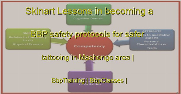 Skinart Lessons in becoming a BBP safety protocols for safer tattooing in Mashongo area | BbpTraining | BbpClasses | SkinartTraining-the Democratic Republic of the Congo